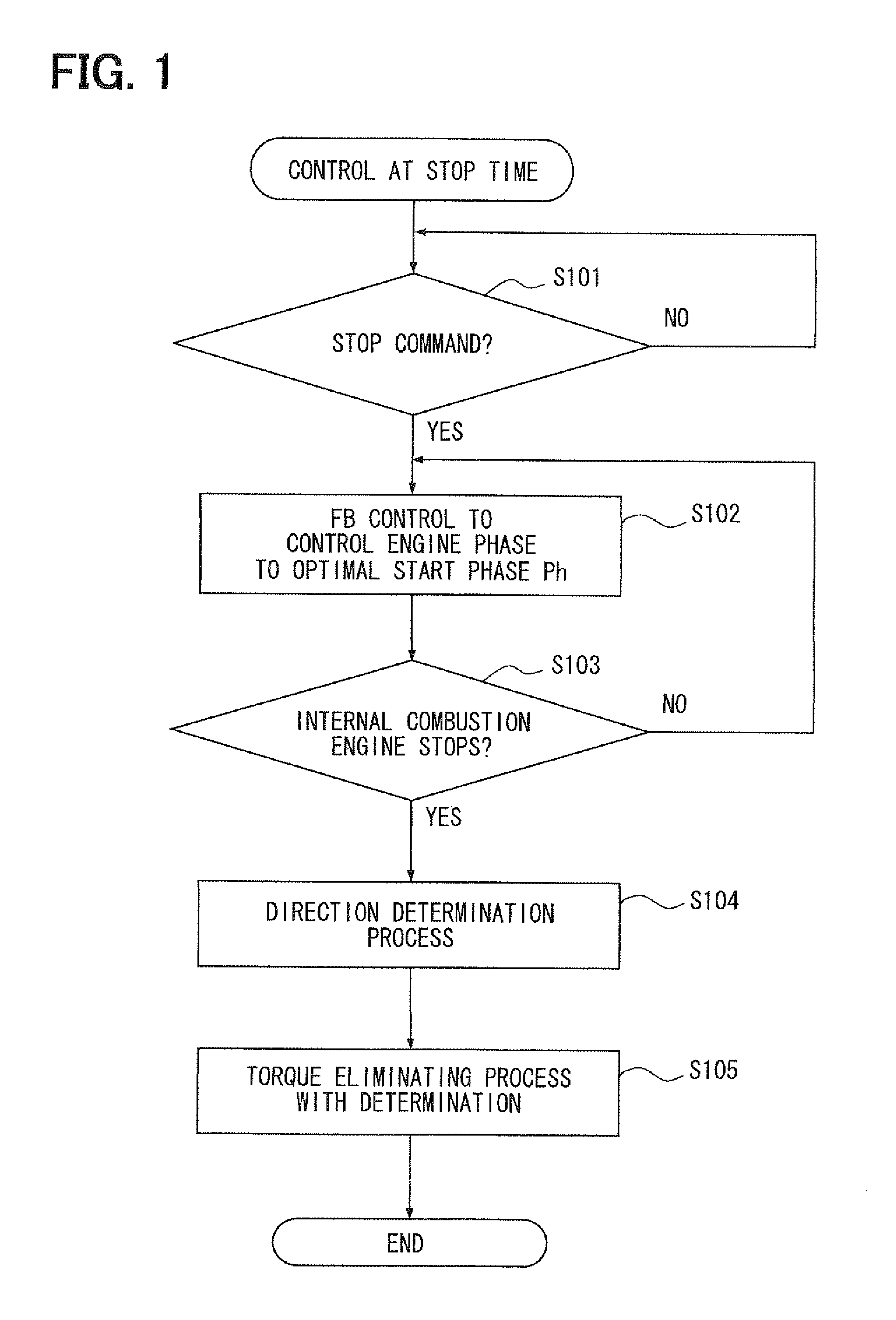 Valve timing control device