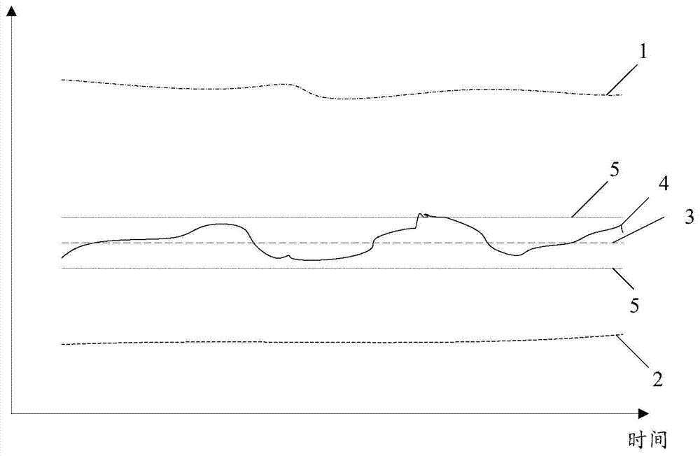 Load sensor monitoring method and system