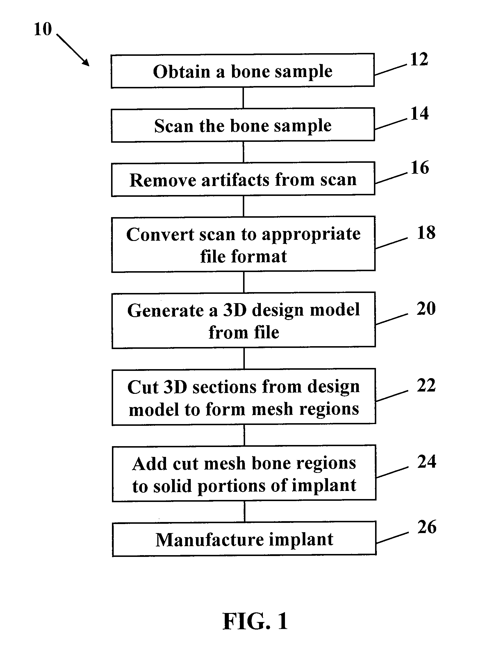 Metallic structures having porous regions from imaged bone at pre-defined anatomic locations