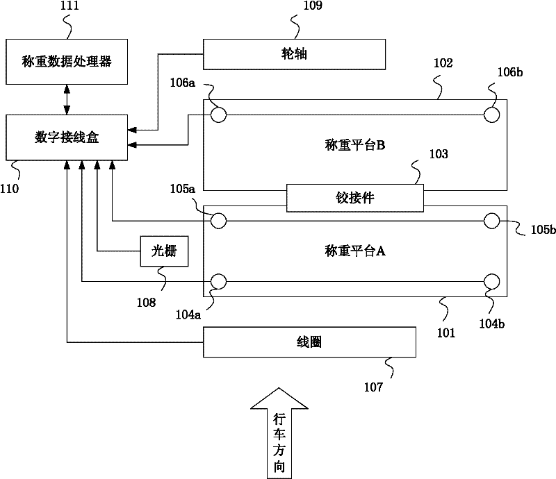 Dynamic weighing method of vehicle and apparatus thereof