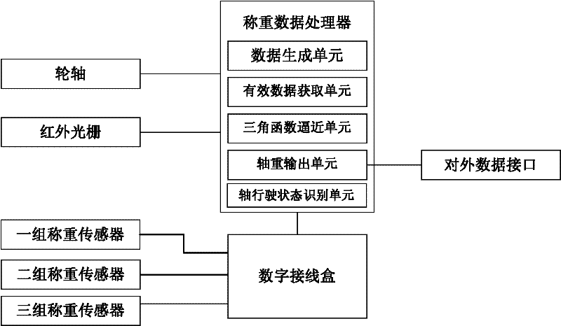 Dynamic weighing method of vehicle and apparatus thereof