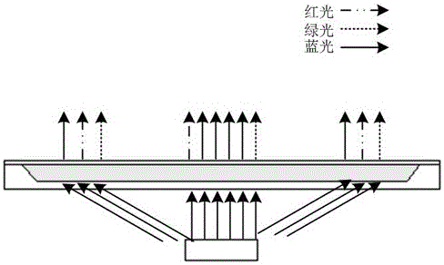 Quantum dot light source device, backlight module and liquid crystal display device