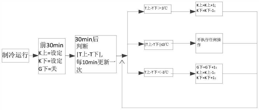 Air conditioner control method and air conditioner