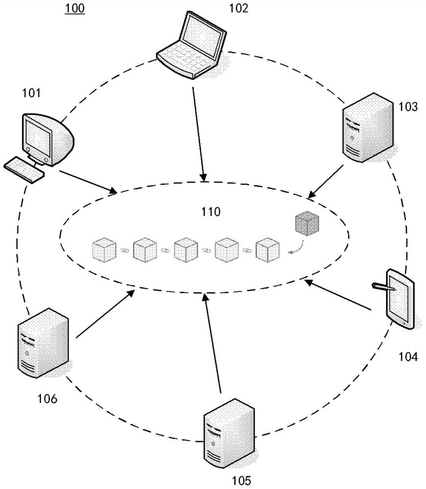 Method, system, computer device and medium for bill circulation