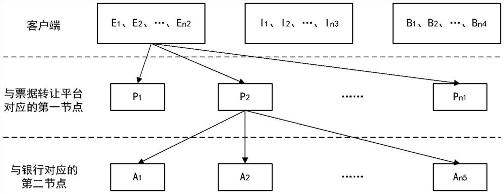 Method, system, computer device and medium for bill circulation