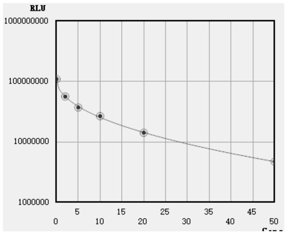 Thyroid stimulating hormone receptor antigen reagent and thyroid stimulating hormone receptor antibody quantitative detection kit