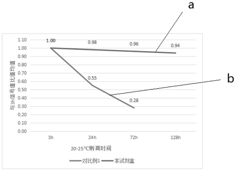 Thyroid stimulating hormone receptor antigen reagent and thyroid stimulating hormone receptor antibody quantitative detection kit