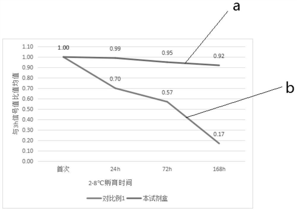 Thyroid stimulating hormone receptor antigen reagent and thyroid stimulating hormone receptor antibody quantitative detection kit