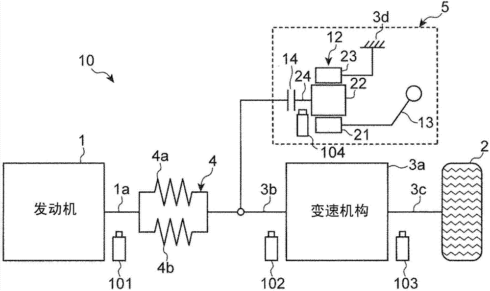 Control device of a powertrain with a centrifugal pendulum damper