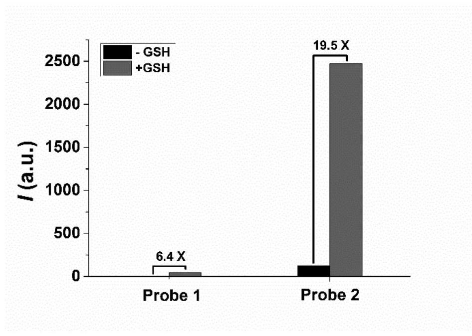 Fluorescent dye containing azetidine spiro structure, and preparation method and application thereof