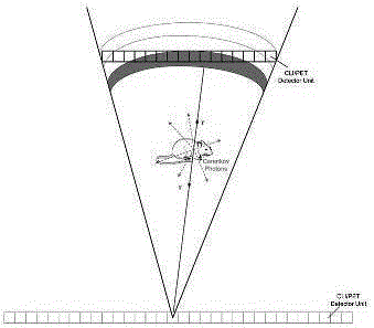 Cerenkov radiation imaging method and system