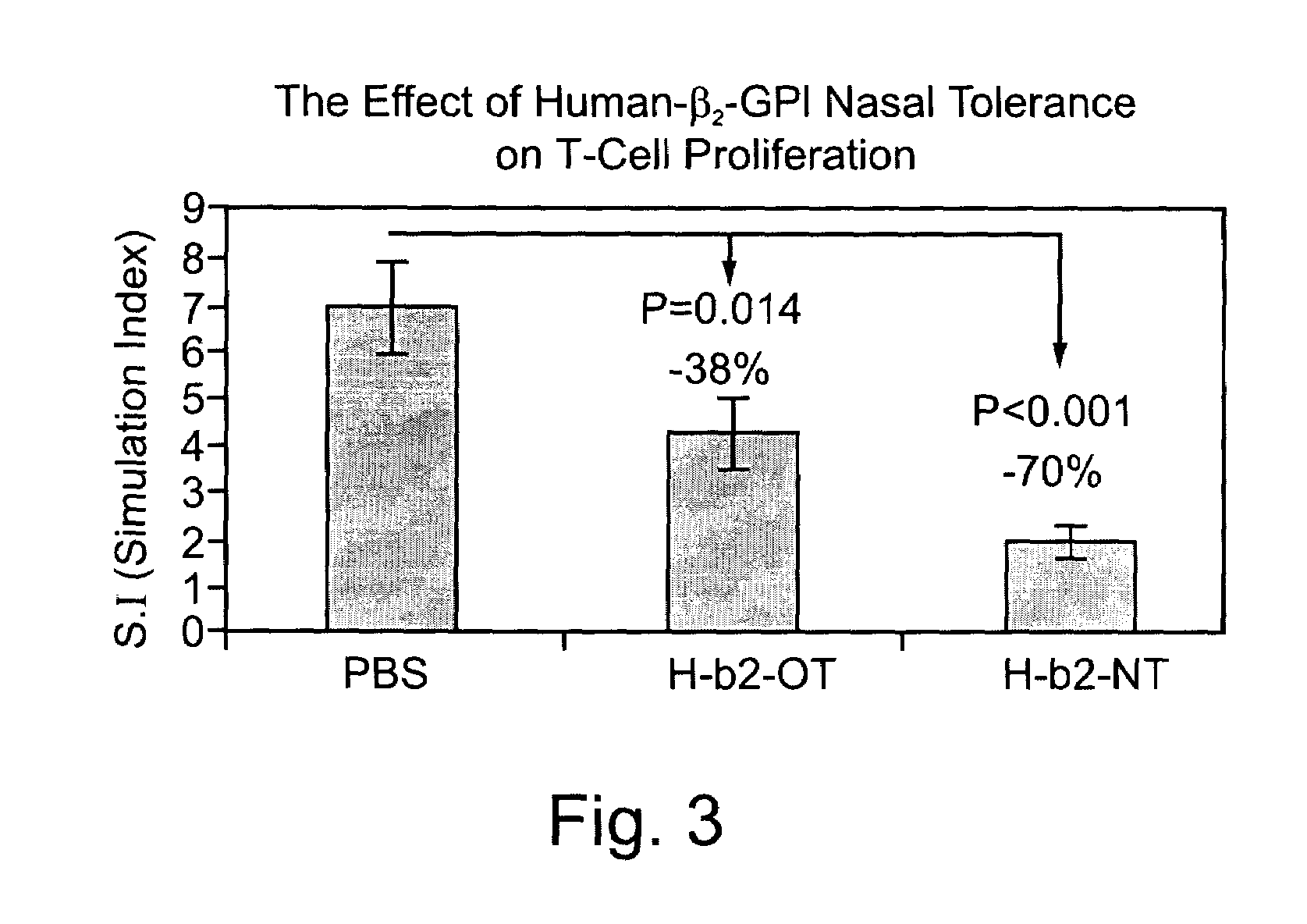 Methods employing and compositions containing plaque associated molecules for prevention and treatment of atherosclerosis