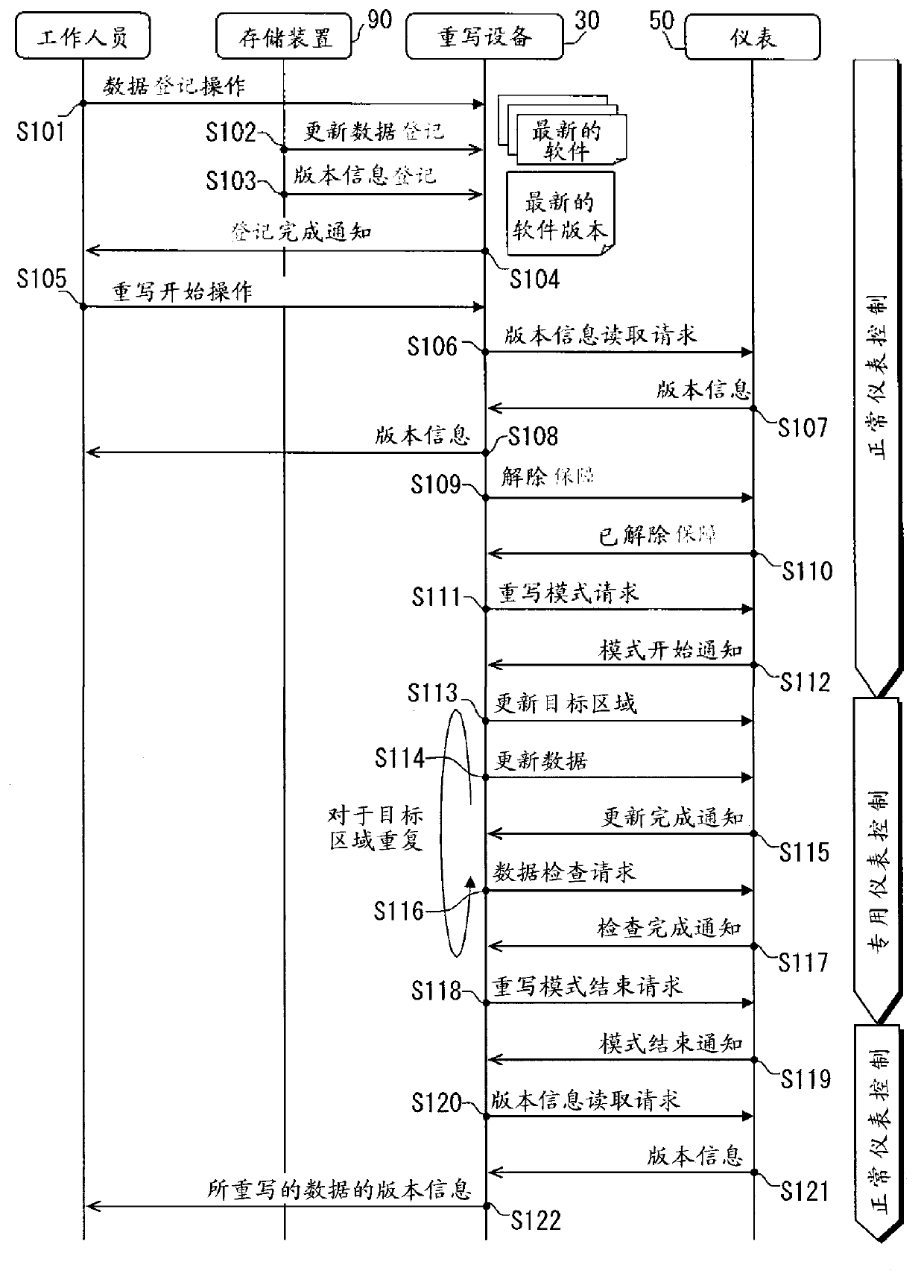 Data rewrite system for vehicle, in-vehicle apparatus and rewrite apparatus