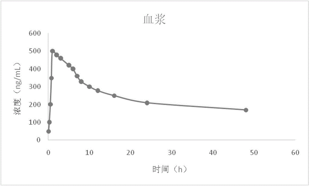 Gamithromycin monocrystalline type substance and preparation method thereof