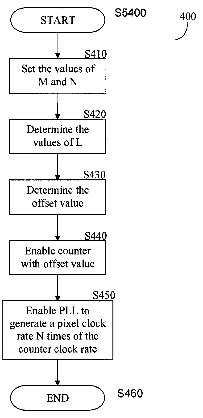 Generation of a Frame Synchronized Clock for a Wireless Video Receiver