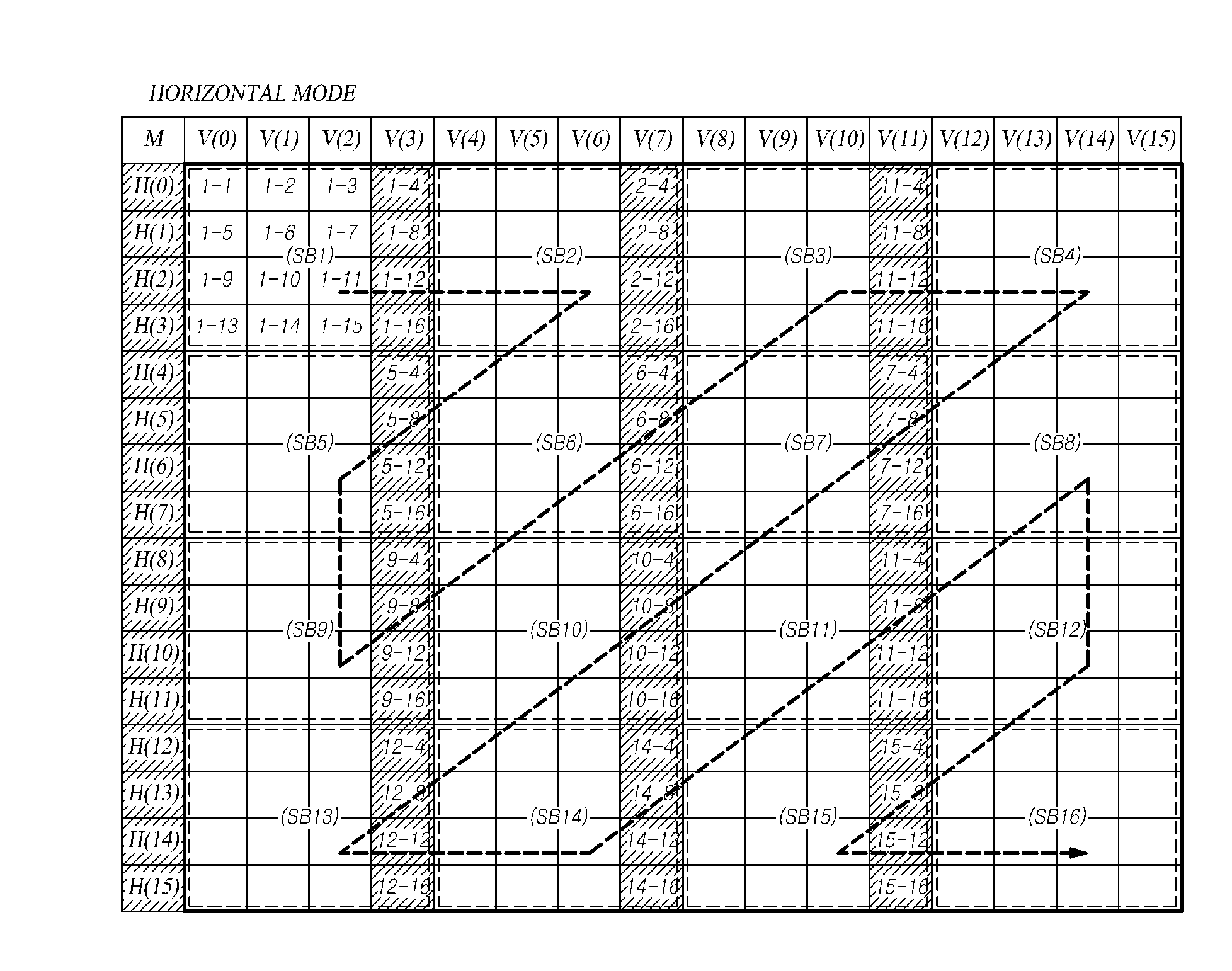 Method and apparatus for image encoding/decoding