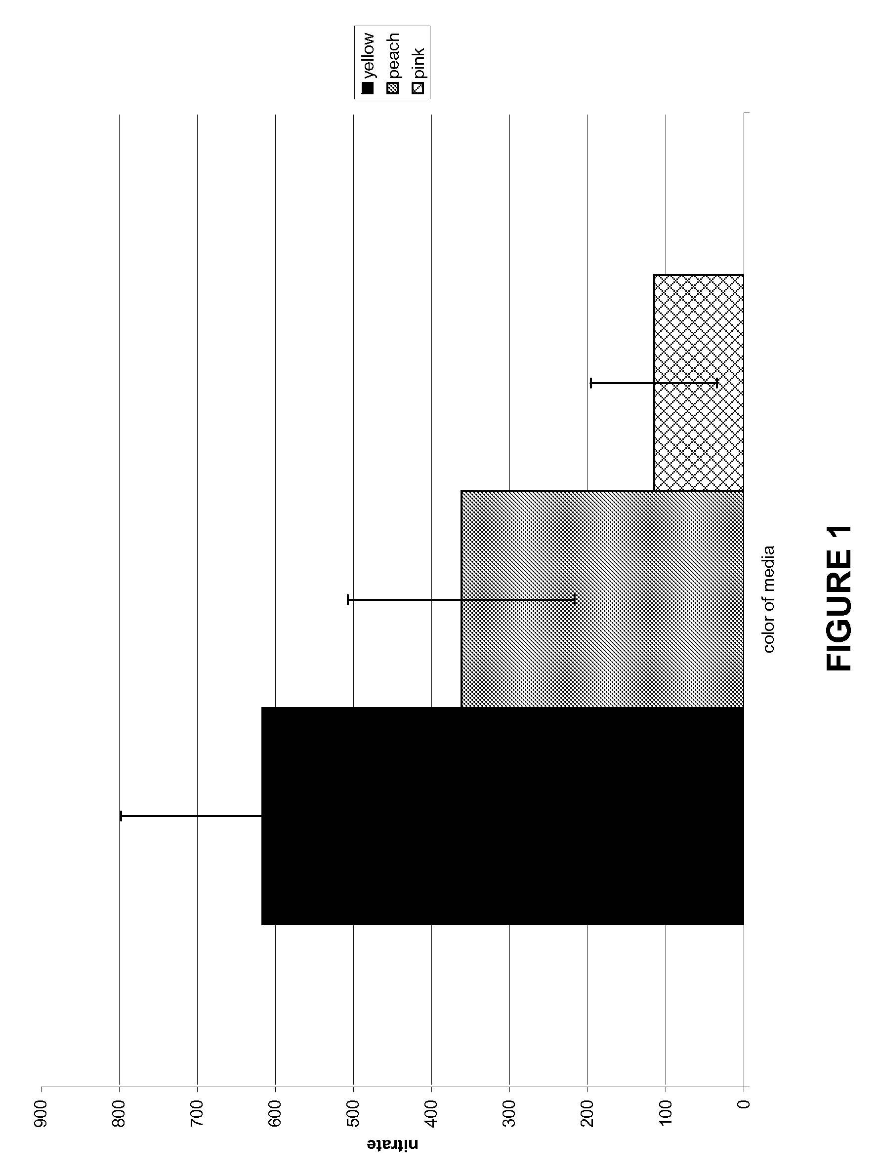 Methods and Assays for the Detection of Nitrogen Uptake by a Plant and Uses Thereof