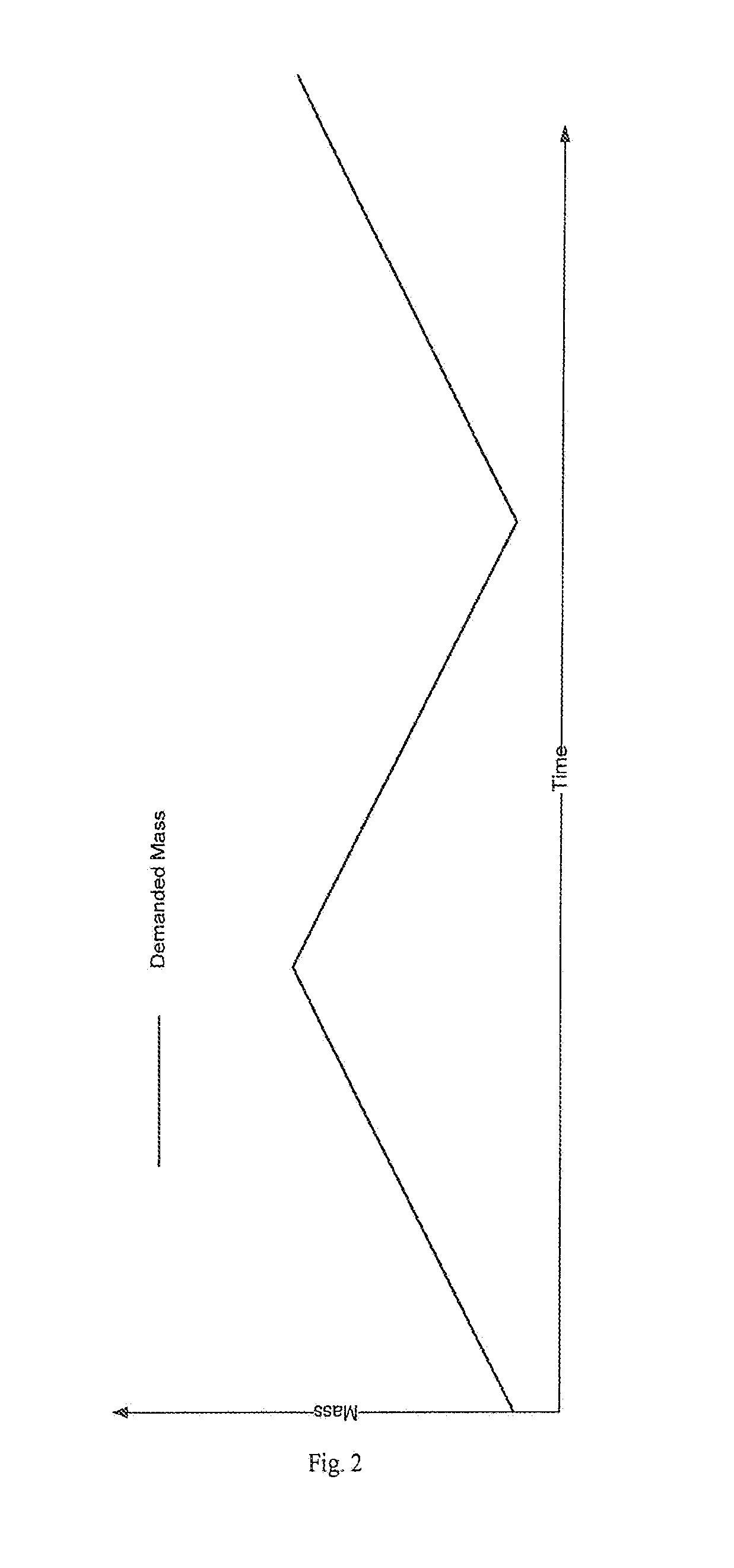 Method and apparatus for generating spectral data