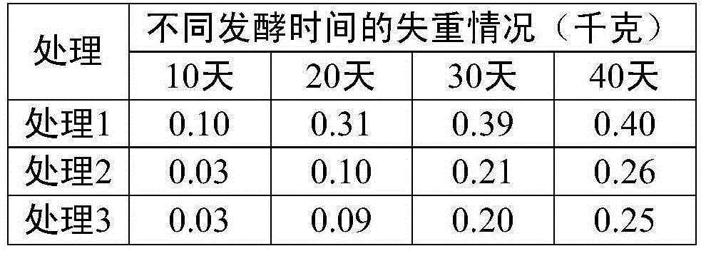 Multifunctional high efficient organic material decomposition agent and preparation method thereof