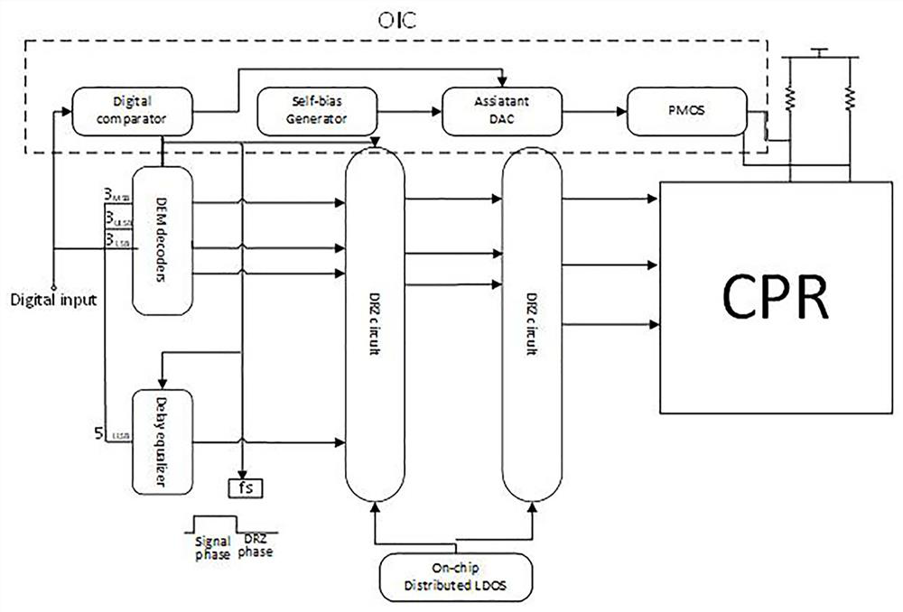 A DAC with Concentric Parallelogram Routing and Output Impedance Compensation