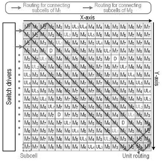 A DAC with Concentric Parallelogram Routing and Output Impedance Compensation