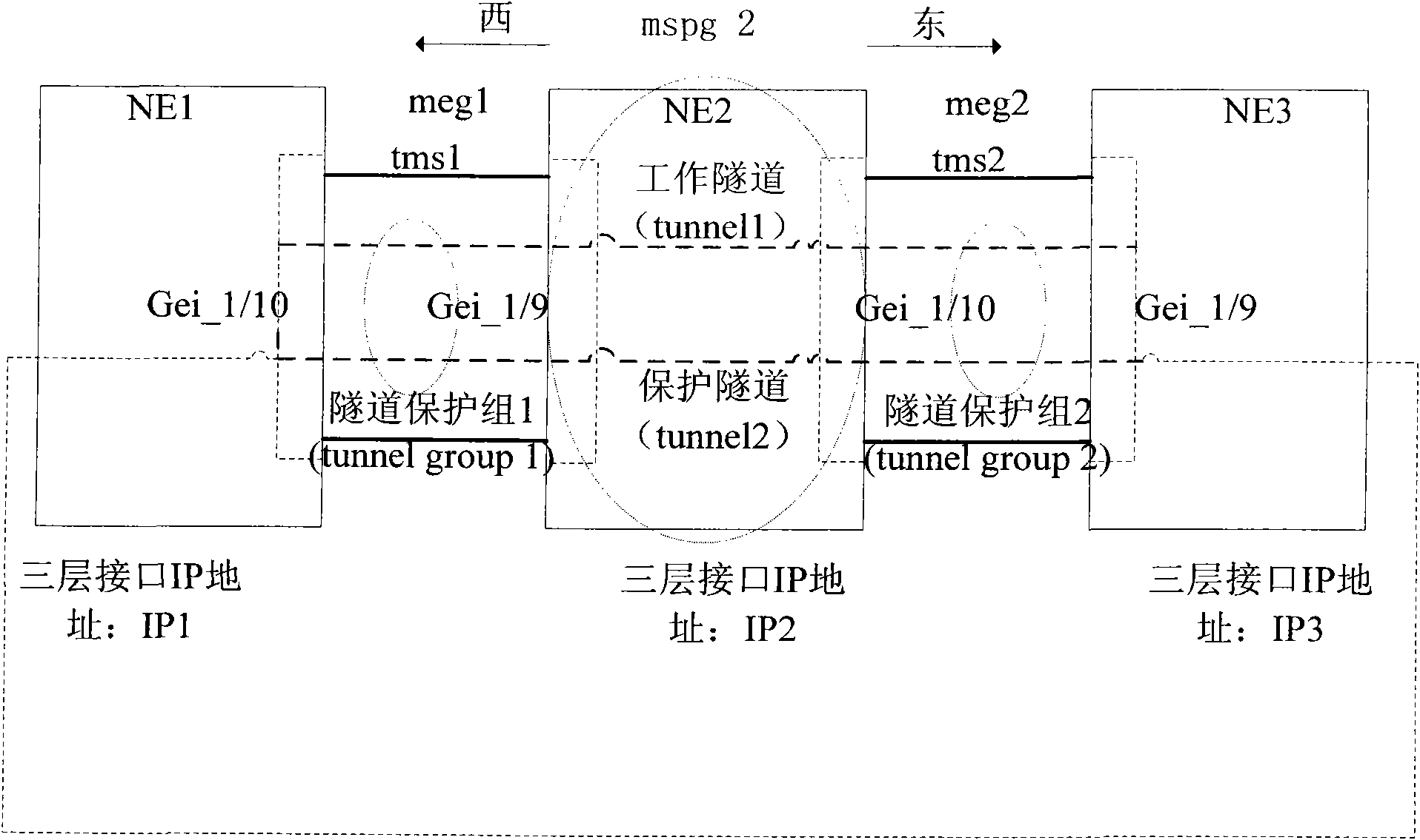 Method and device for allocating transport-multiprotocol label switching and ring network protecting maintenance entity groups