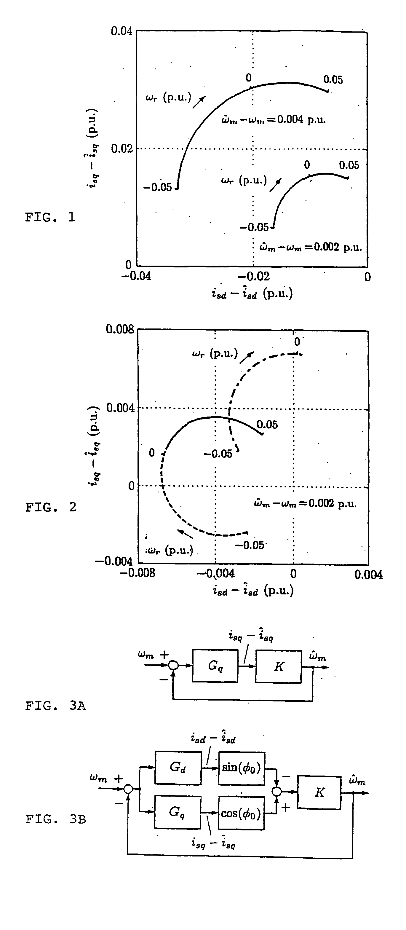 Method in connection with sensorless induction motors