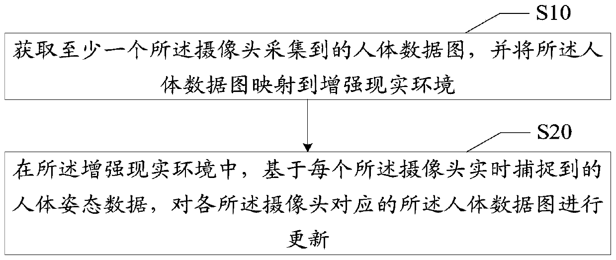 Human body tracking implementation method and device, terminal equipment and storage medium