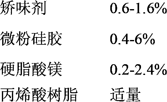 Orally disintegrating tablets containing lurasidone and preparation method thereof