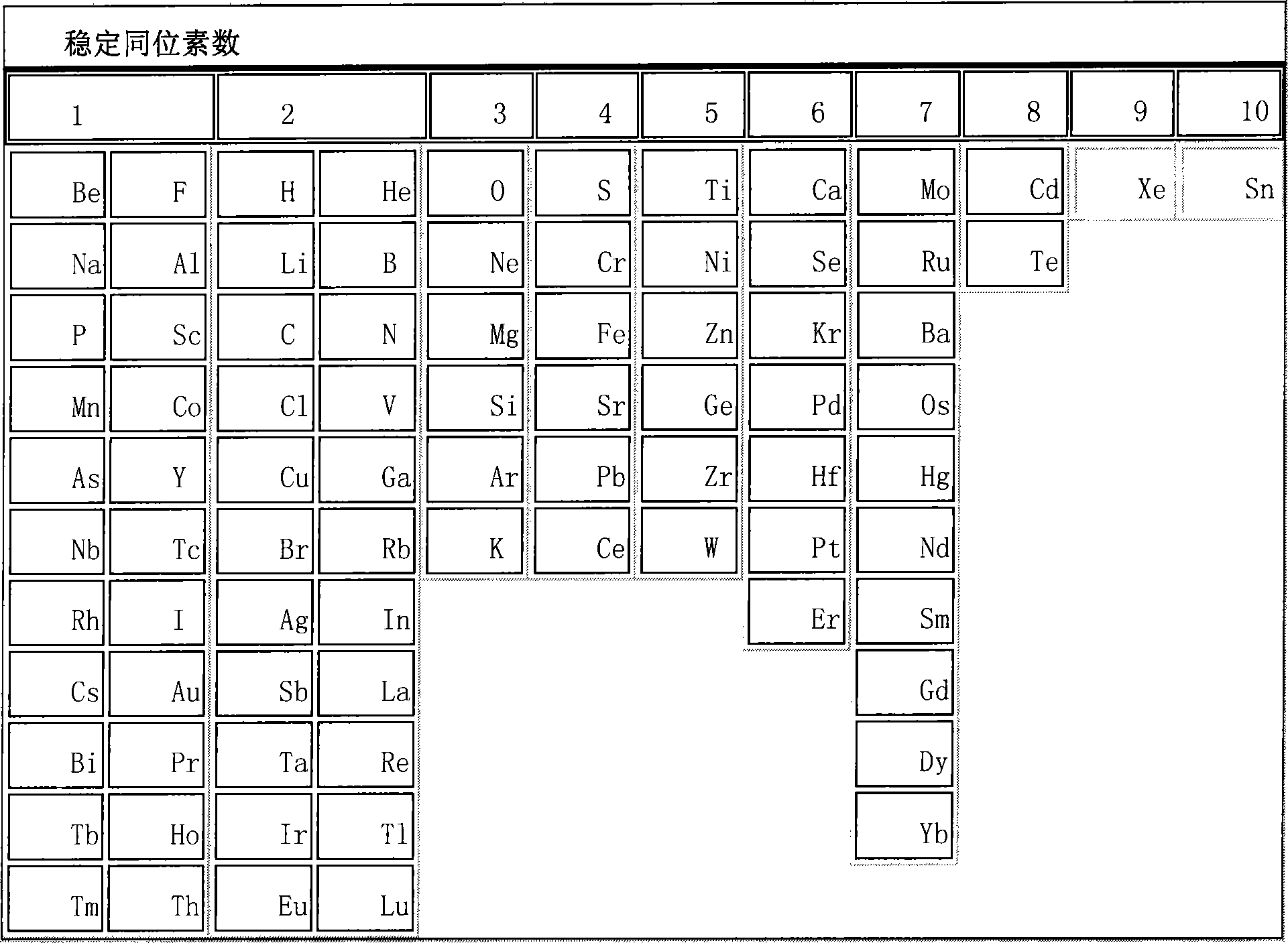 Stabilized isotopic anti-fogery method for painting and calligraphy pieces