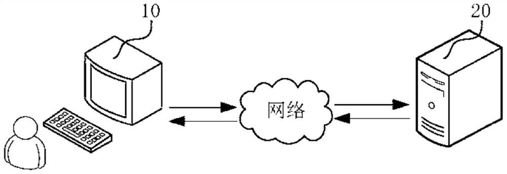 Starting control method of module of service architecture and computer equipment