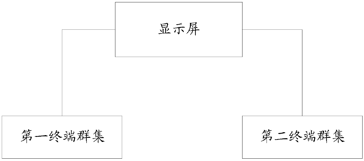 Split-screen display and multi-terminal interaction method, device and system