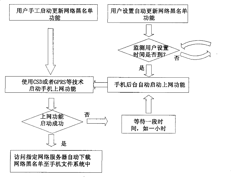 Method for automatically matching incoming call number or note number