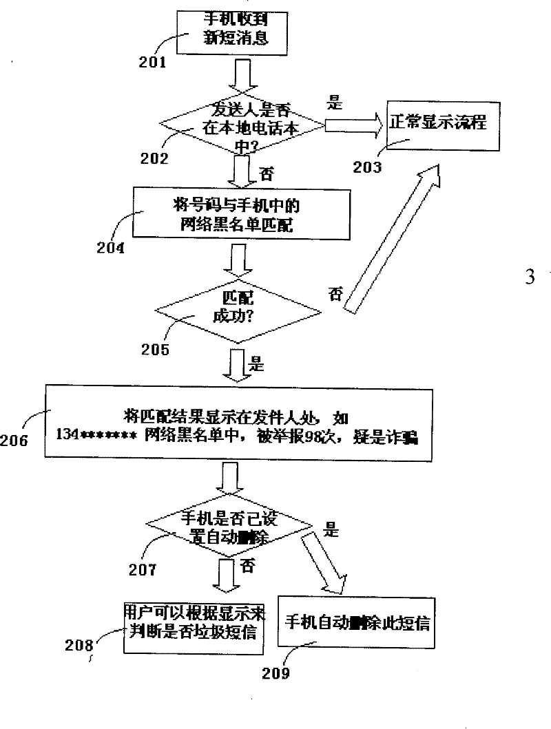 Method for automatically matching incoming call number or note number