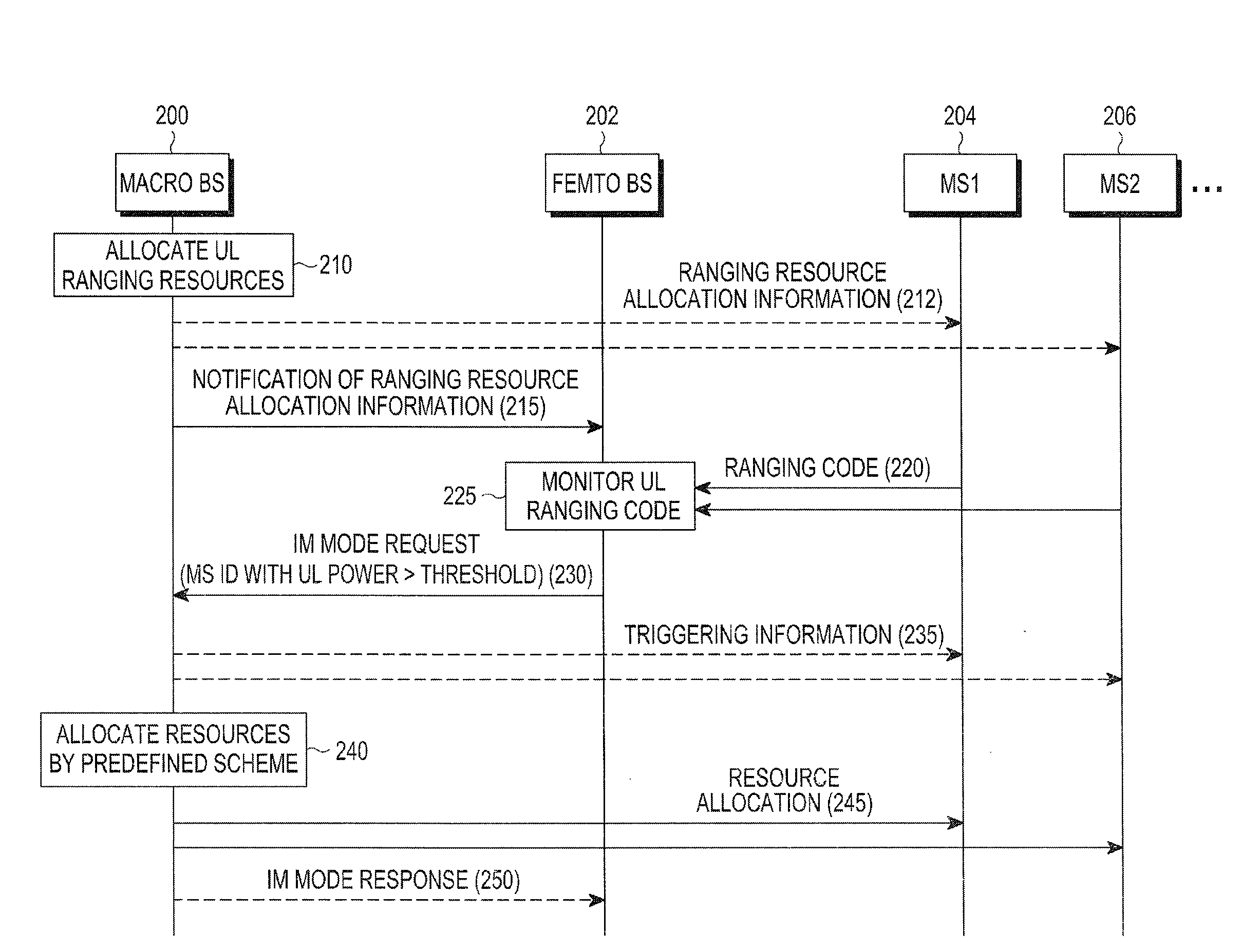 Method and apparatus for mitigating interference in femto cell in wireless communication system