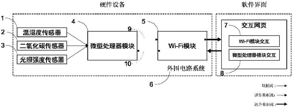 Hen house Internet of Things sensor node data collecting, monitoring and controlling device based on WIFI