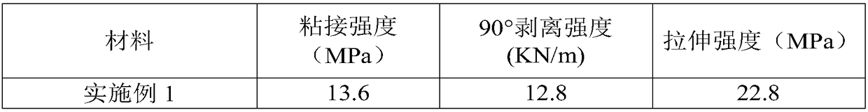 Heat-vulcanized adhesive and preparation method thereof