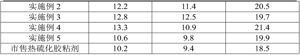 Heat-vulcanized adhesive and preparation method thereof