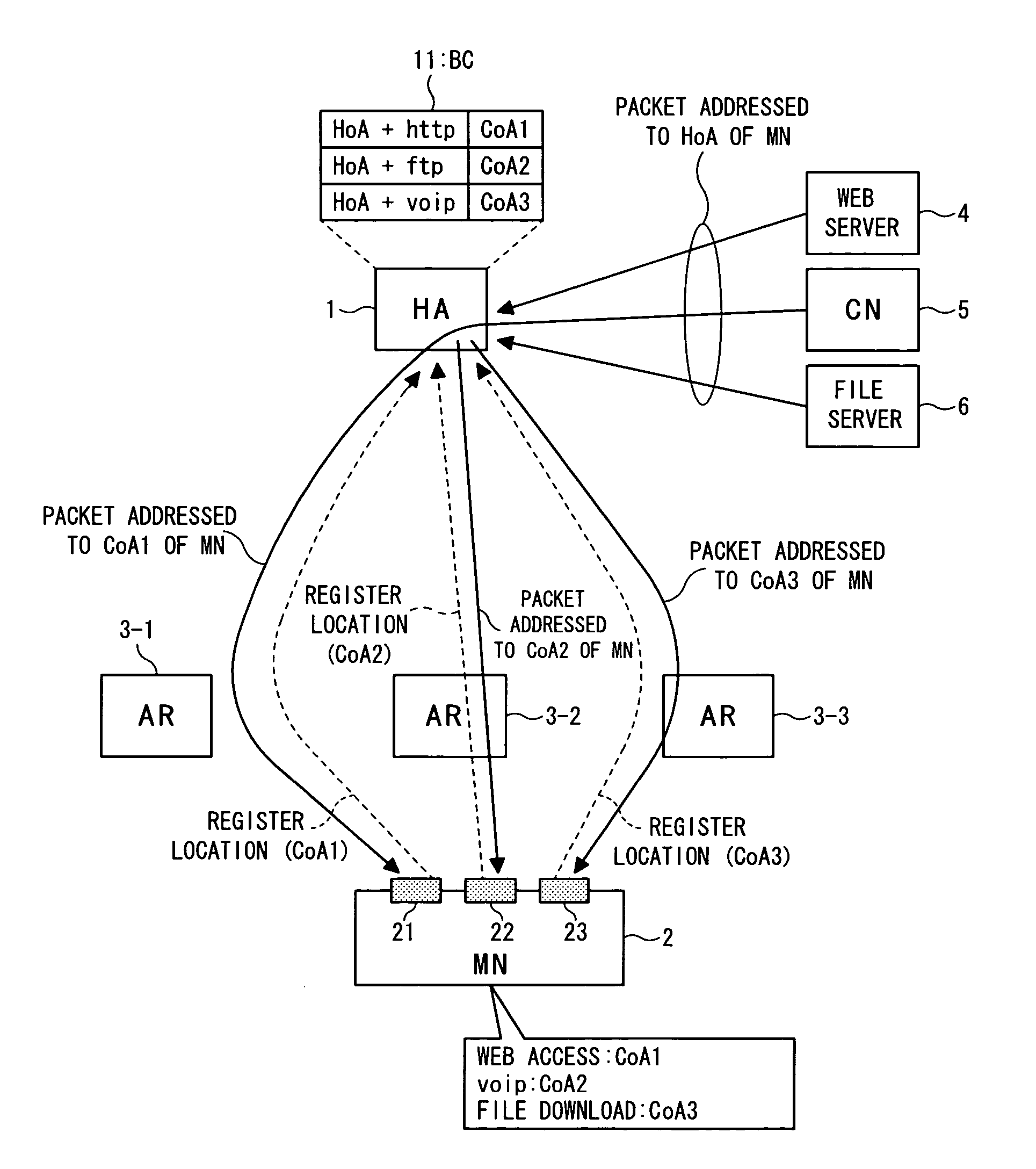 Application handover method for mobile communications system, and mobility management node and mobile node used in the mobile communications system