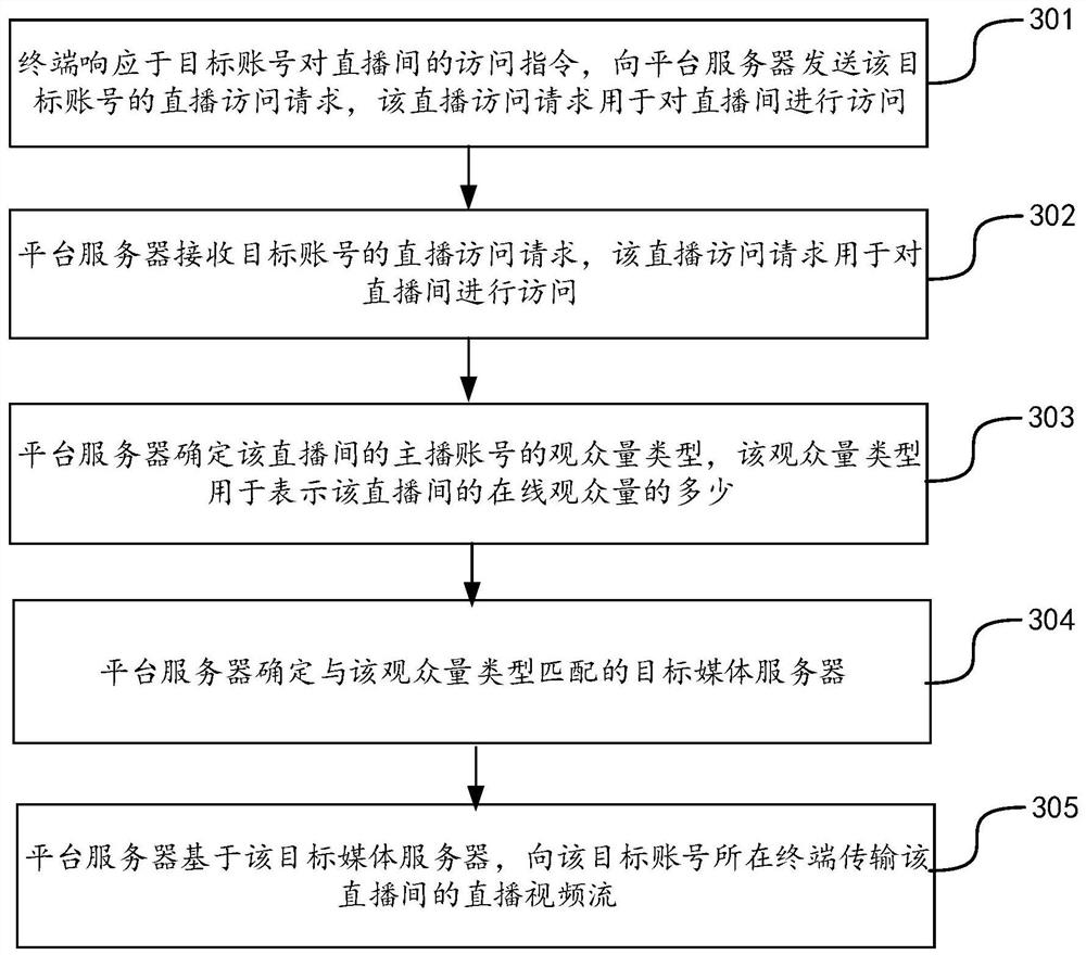 Media server determination method and device, server and storage medium