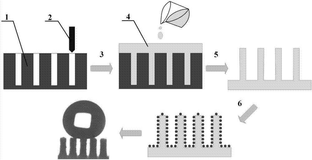 Casting machining method for liquid droplet cake-shaped bouncing large-size super-hydrophobic cylindrical array