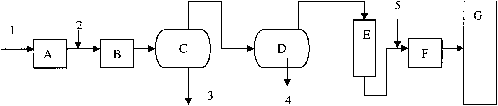 Method for processing fixed bed fishing coker gas oil