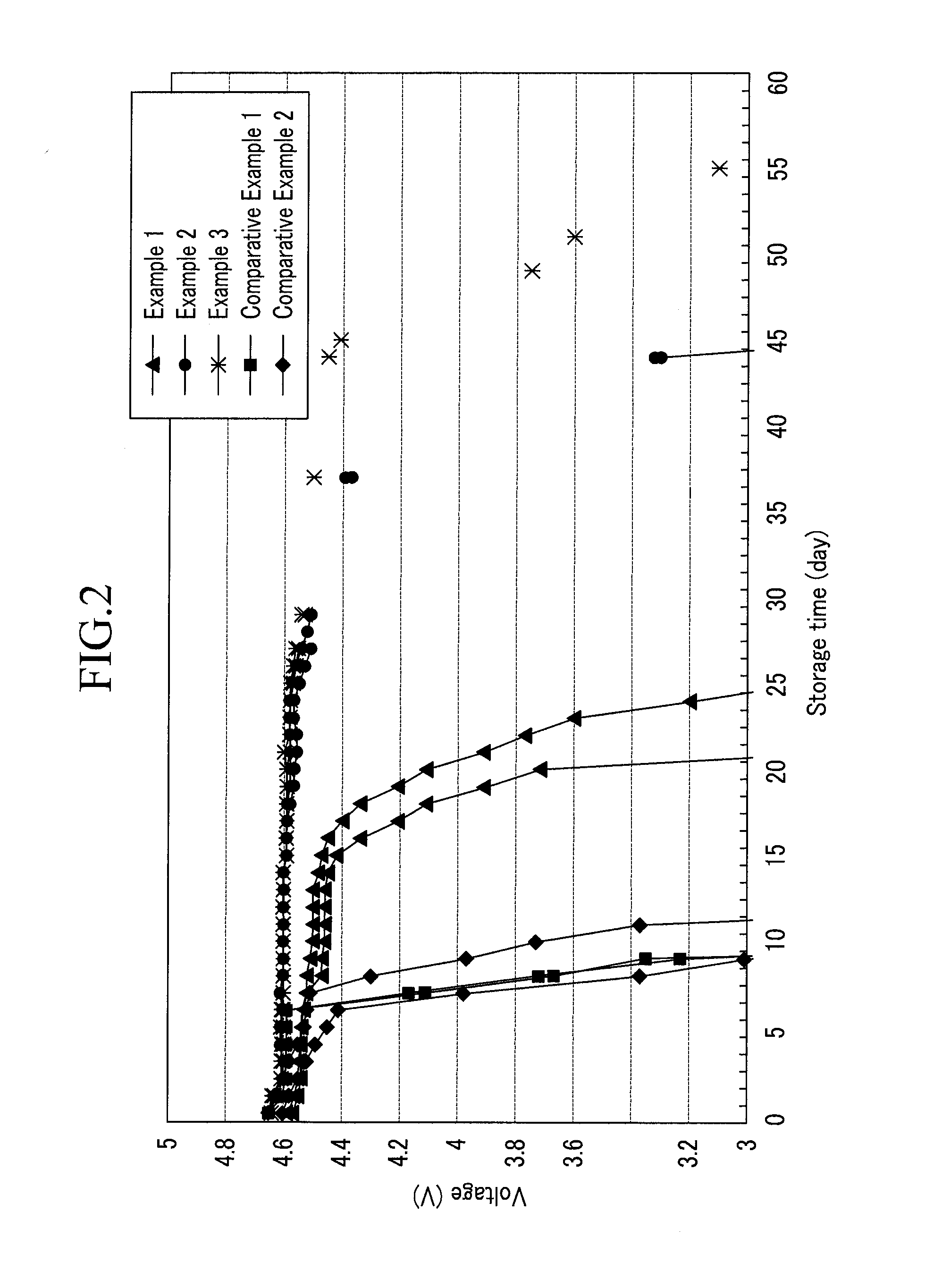 Electrolyte Additive for Rechargeable Lithium Battery and Rechargeable Lithium Battery Including Same