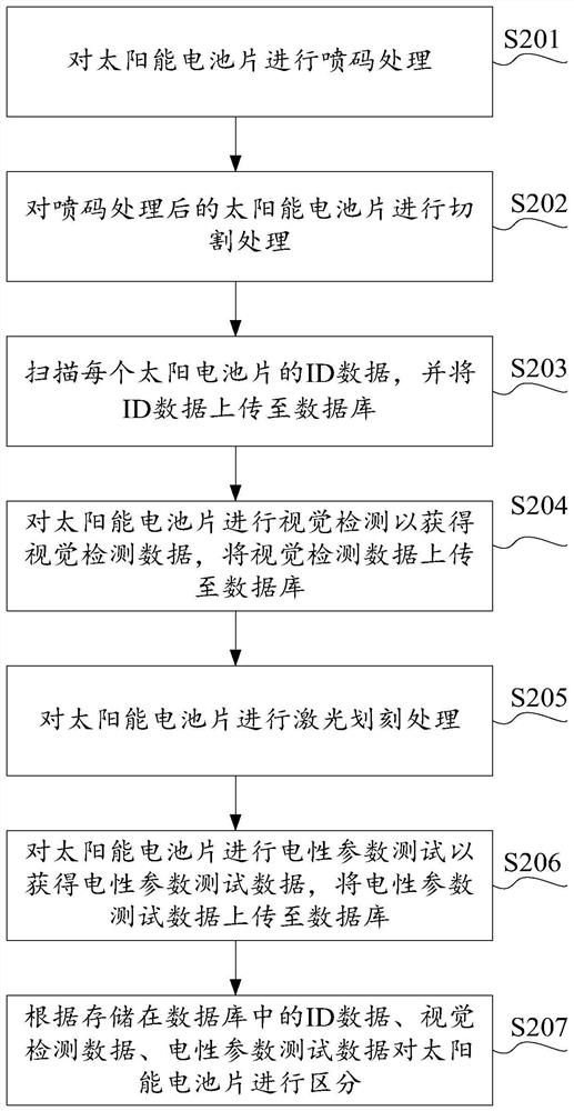 Solar cell detection method and system