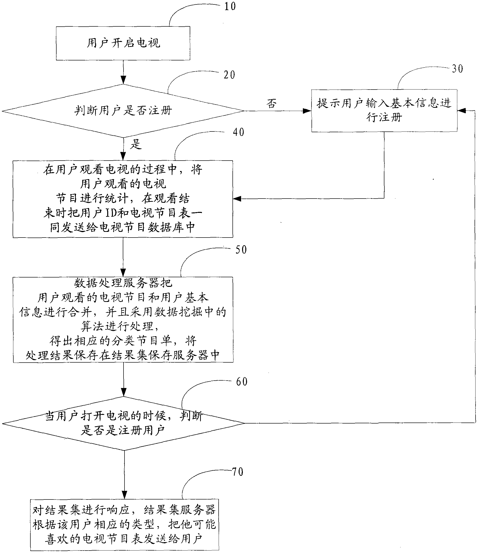 Method and system for providing TV guide and method for providing program-requesting information