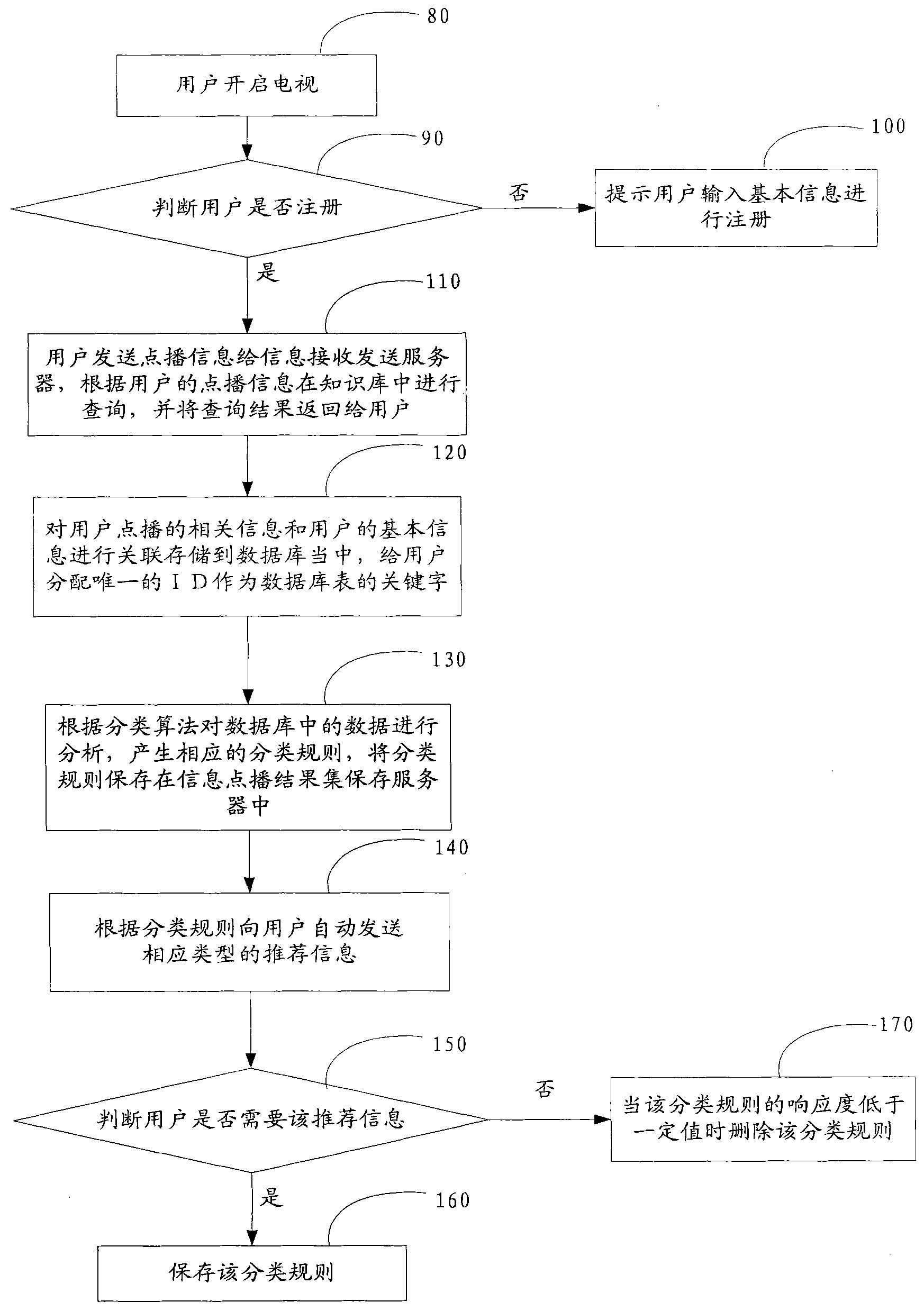 Method and system for providing TV guide and method for providing program-requesting information