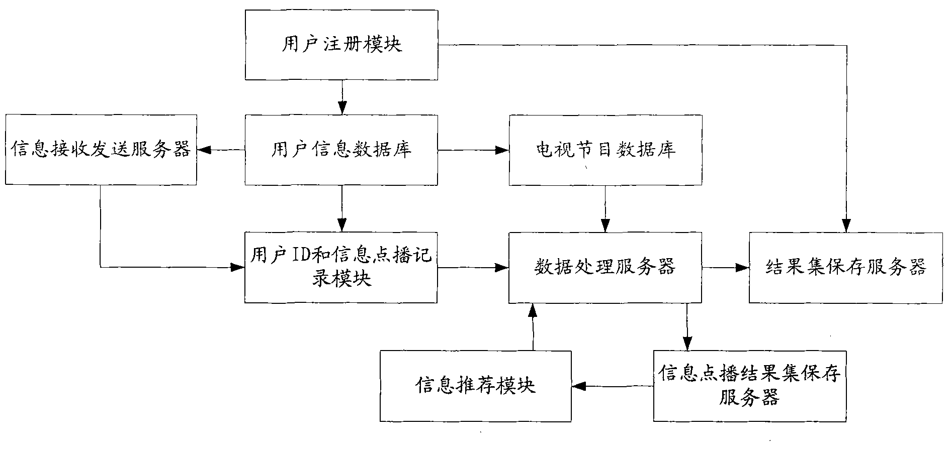 Method and system for providing TV guide and method for providing program-requesting information