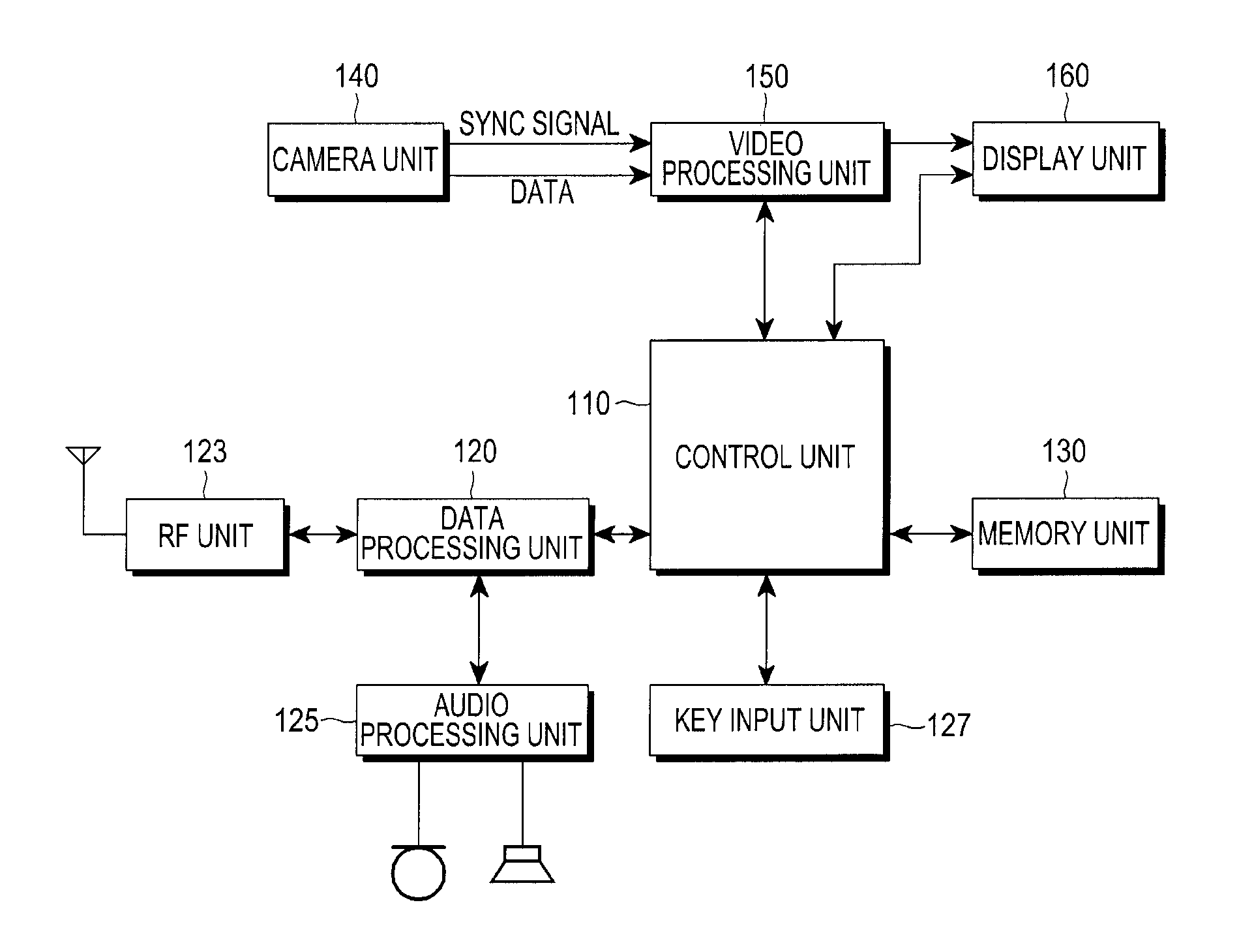 Apparatus and method for giro charge payment in portable terminal