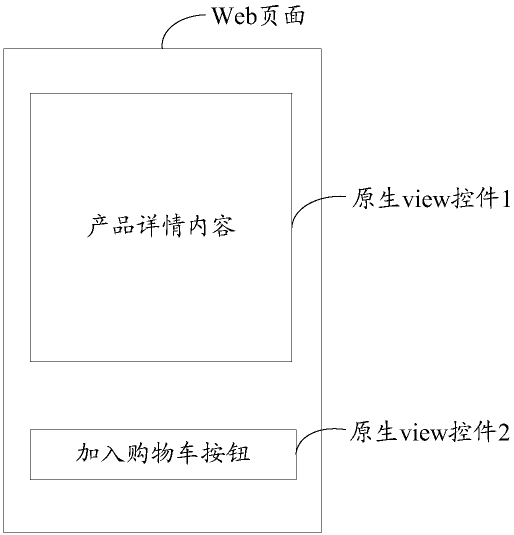 Page rendering acceleration method and device