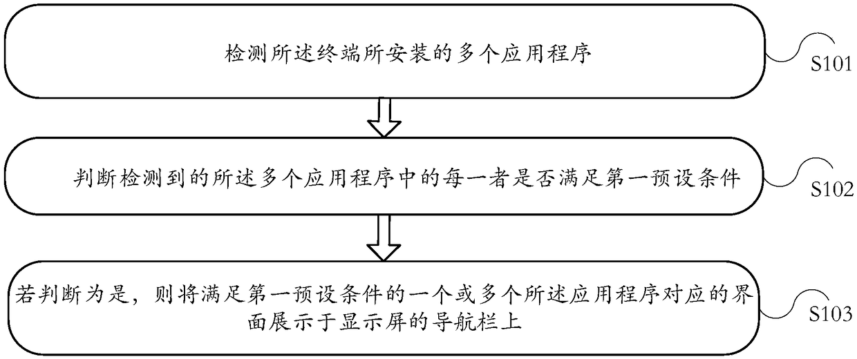 Information display method and terminal